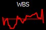WBS